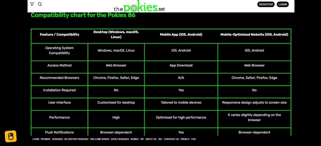 ThePokies 108 Net chart