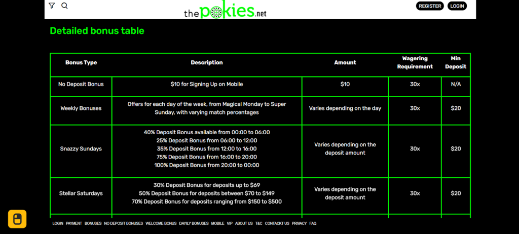 ThePokies 108 Net platforms bonuses