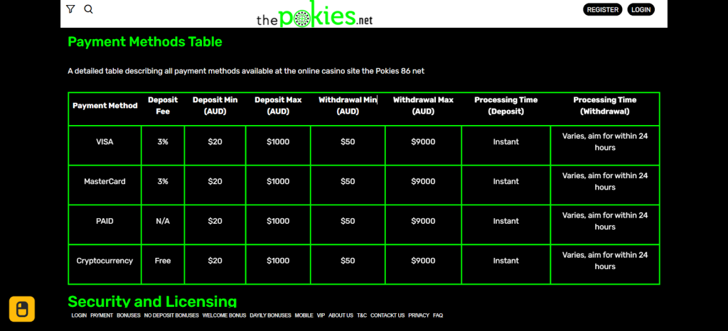 ThePokies 108 Net Security